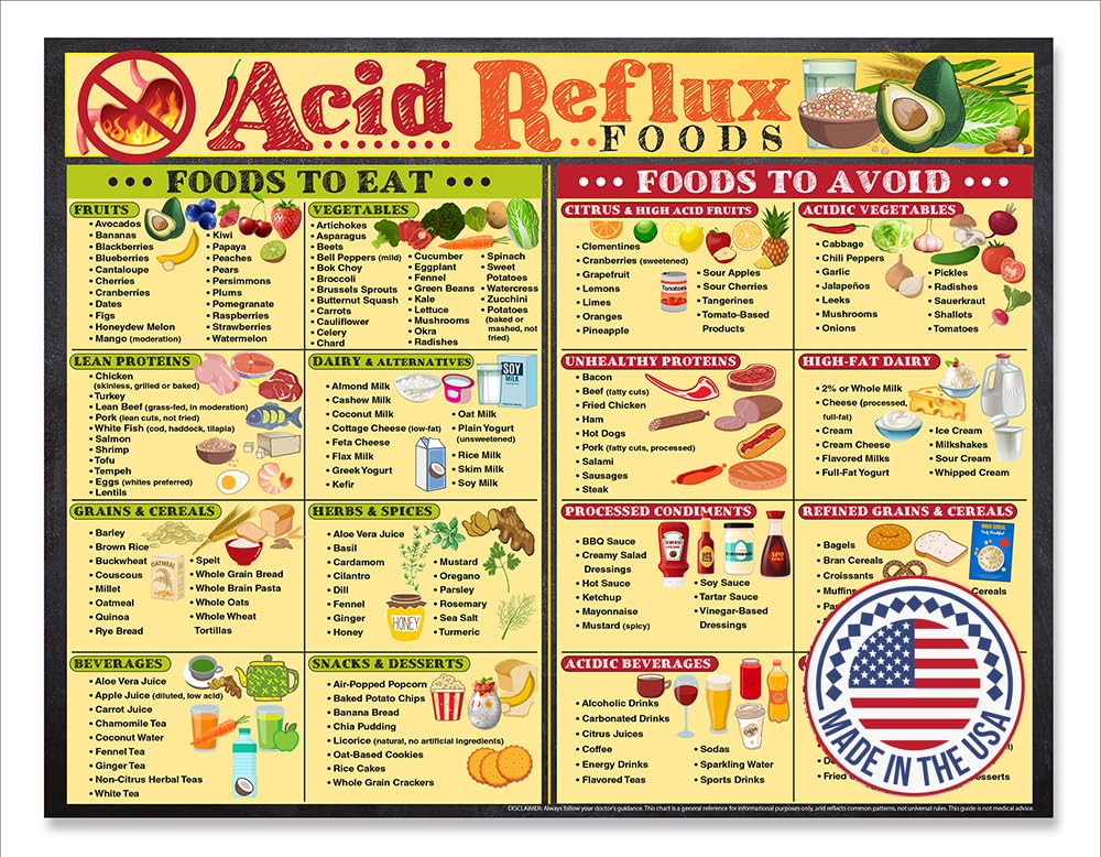 Kidney Friendly Food List Chart Magnet – Renal Diet & Kidney Disease