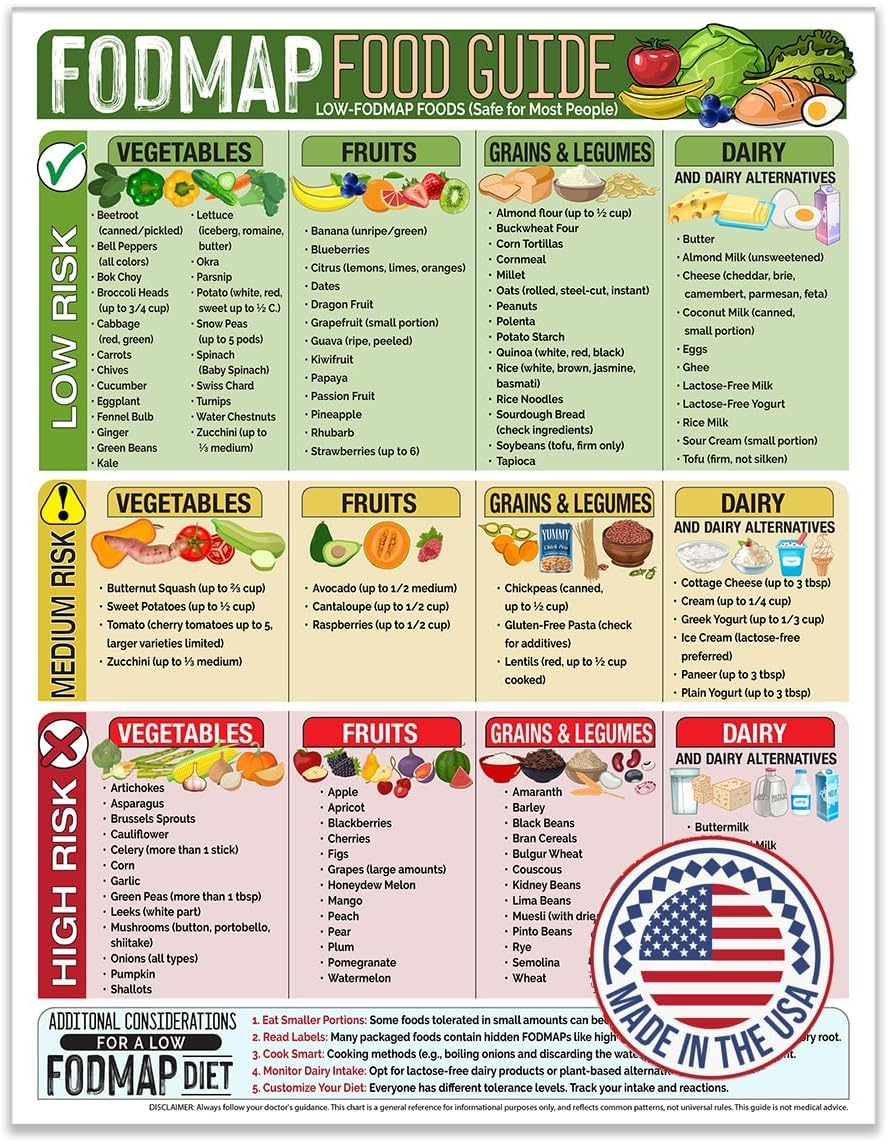 Kidney Friendly Food List Chart Magnet – Renal Diet & Kidney Disease