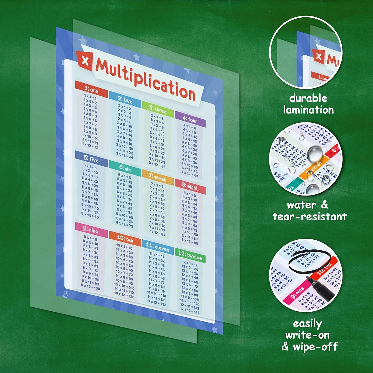 32 Educational Posters for Kids, Homeschool Supplies - 17x11 (Laminated)