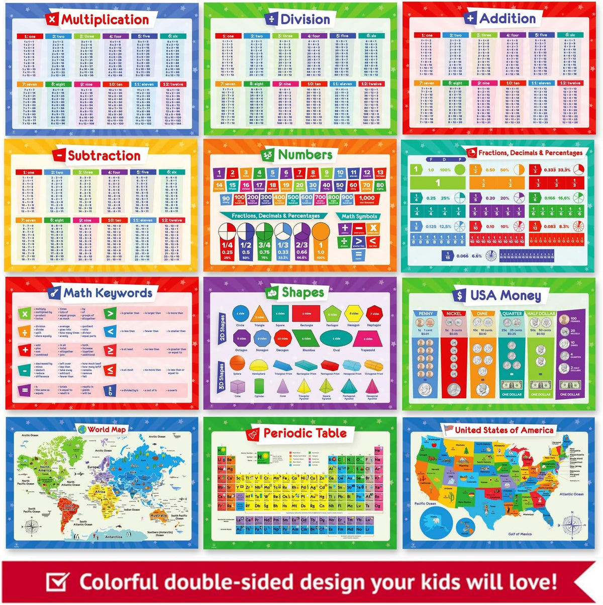 32 Educational Posters for Kids, Homeschool Supplies - 17x11 (Laminated)