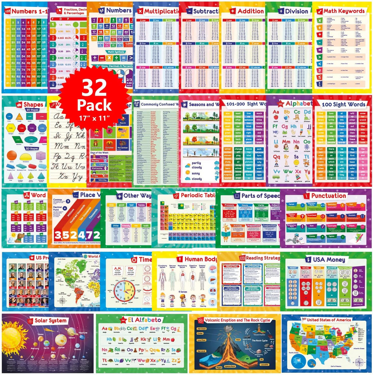 32 Educational Posters for Kids, Homeschool Supplies - 17x11 (Laminated)