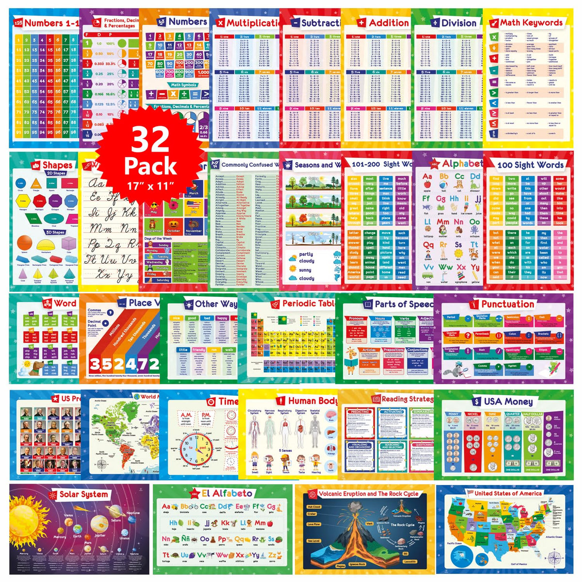 32 Educational Posters for Kids, Homeschool Supplies - 17x11 (Laminated)