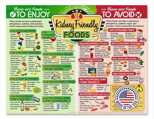 Kidney Friendly Food List Chart Magnet – Renal Diet & Kidney Disease